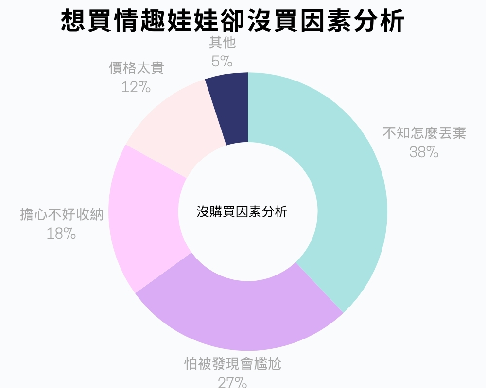 市場調查指出:情趣娃娃「買這款」近7成玩家不會後悔!