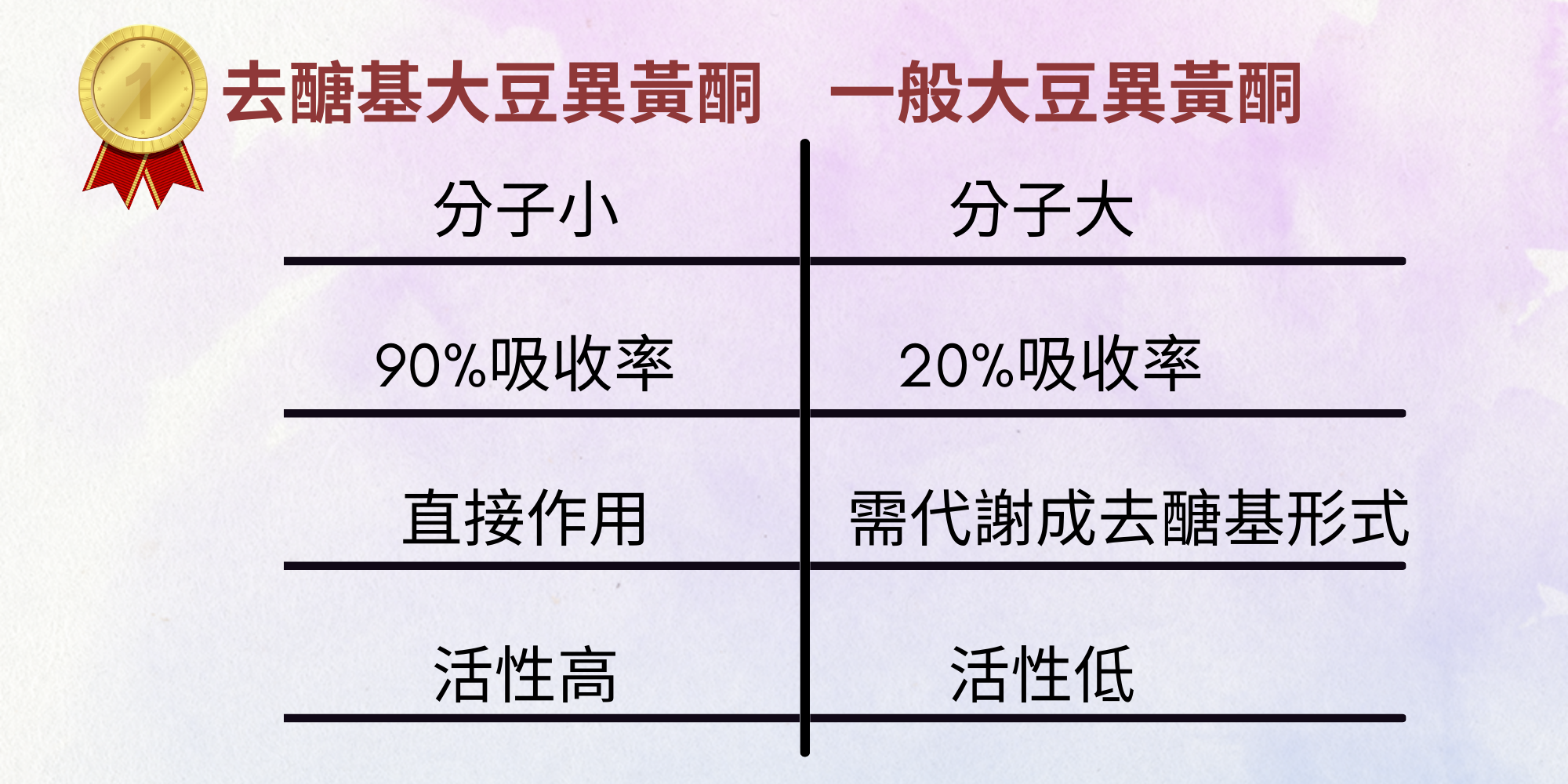 合田健康守護極品婦寶樂