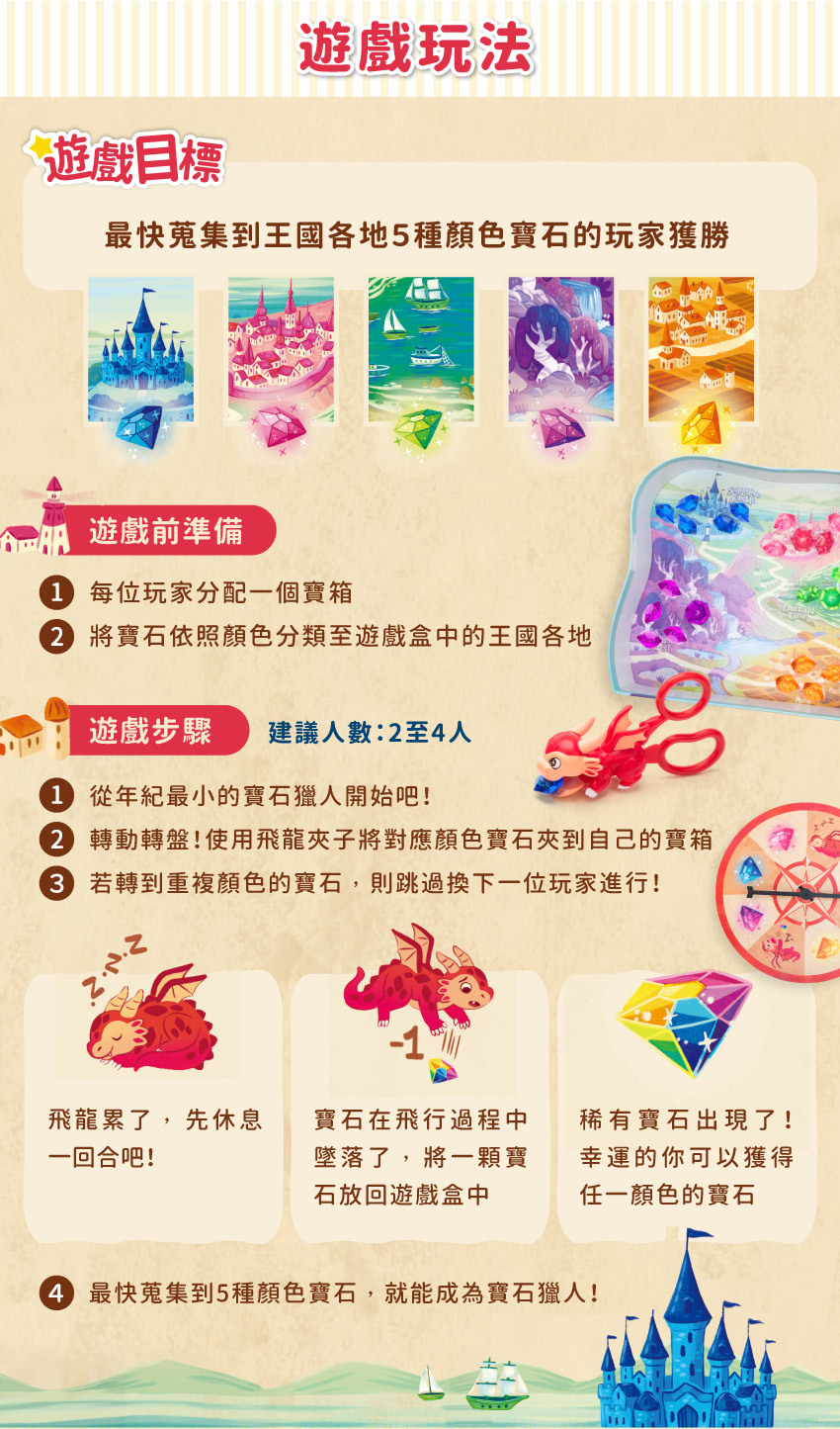 游戲玩法:最快蒐集到王國各地5種顏色寶石的玩家獲勝。詳細玩法請見說明書。