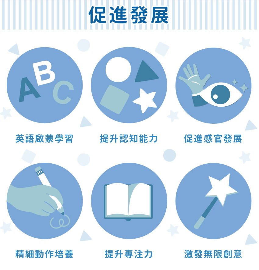促進發展:英語啟蒙學習、提升認知能力、促進感官發展、精細動作培養、提升專注力、激發無限創意