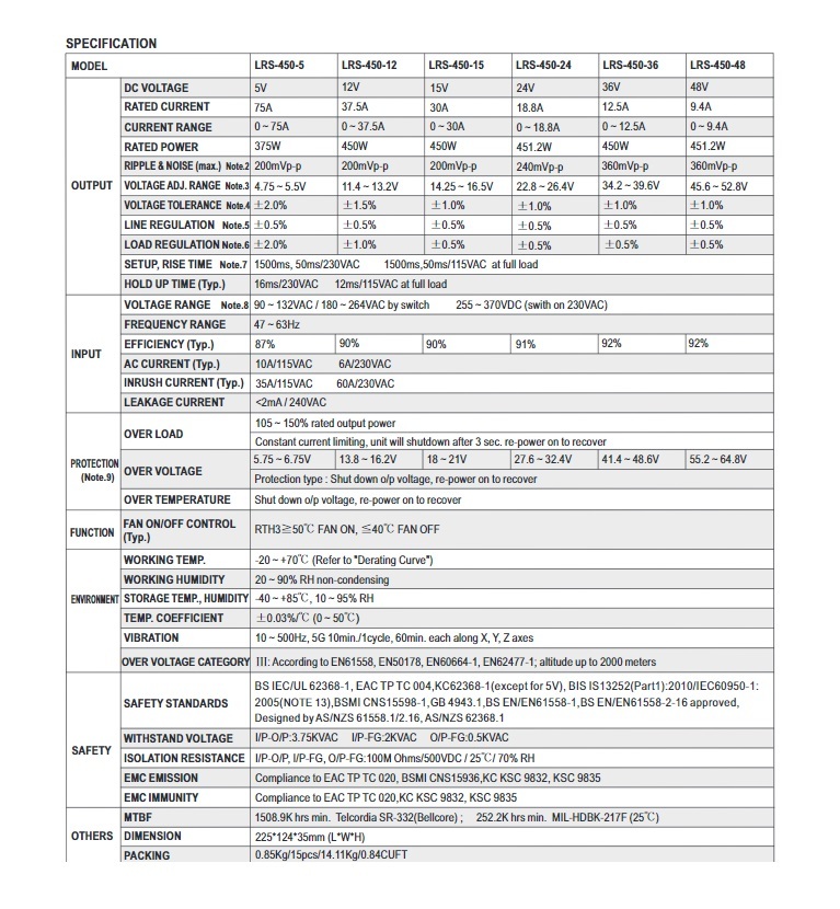 明緯 LRS-450-12 450W 12V 單路輸出開關電源帶鎮流器