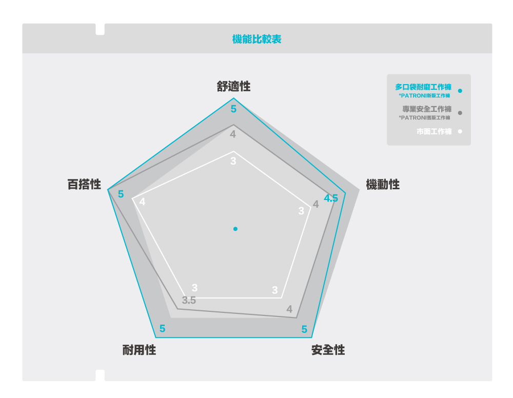 PATRONI 耐磨工作褲