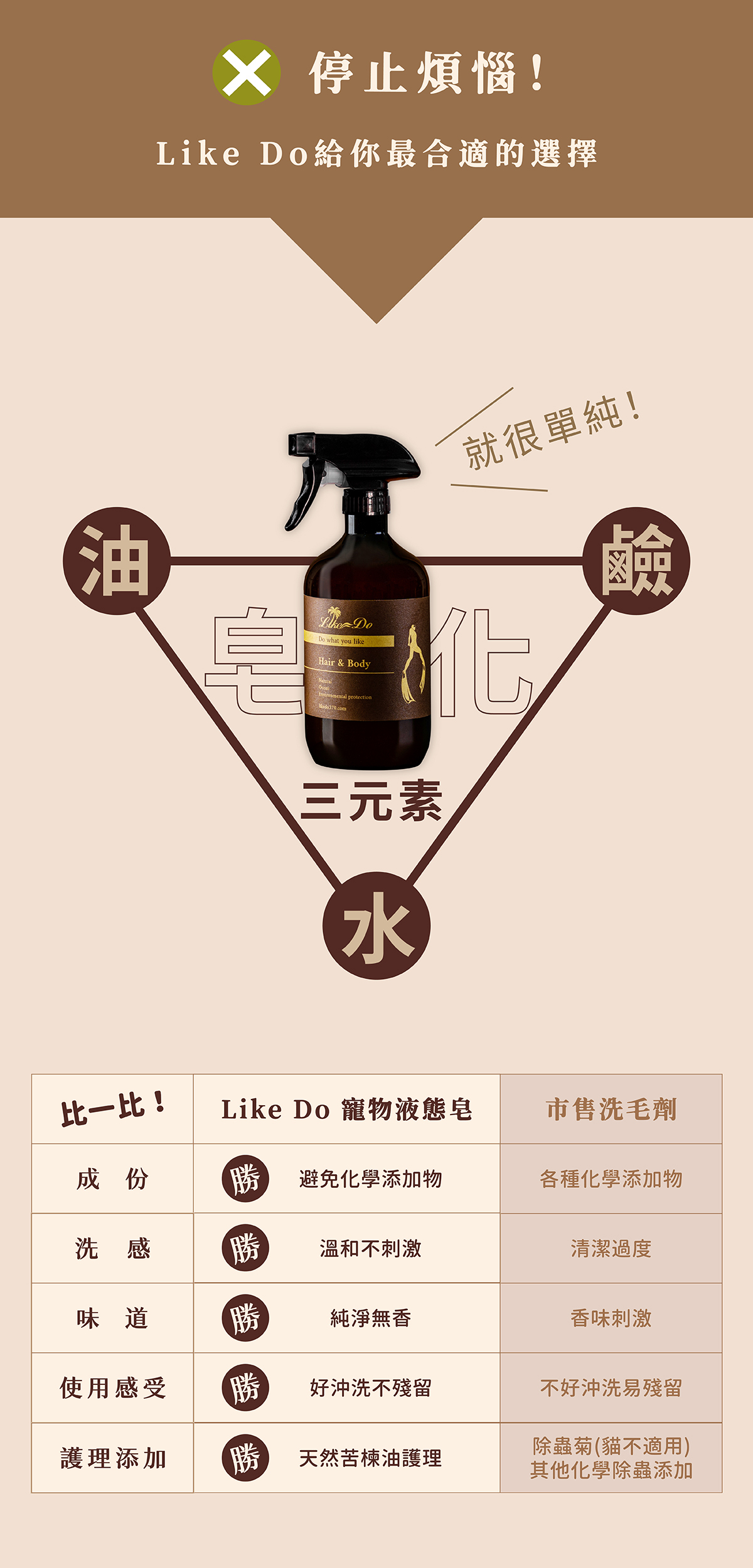 Like Do寵物液態皂:避免化學添加物、溫和不刺激、純淨無香、好沖洗不殘留、天然苦楝油護理