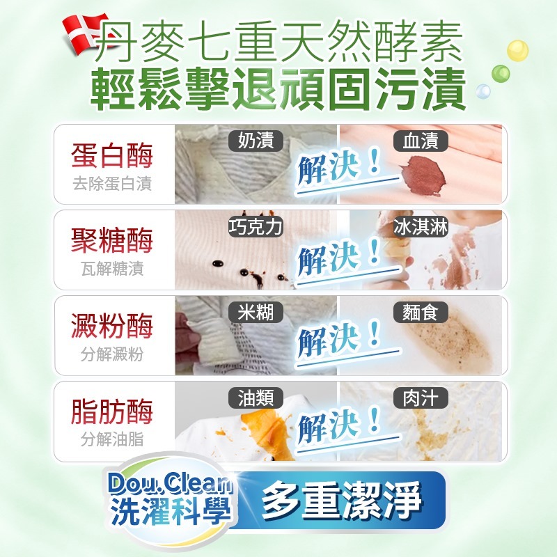 日本Double Clean|科學全效合一植萃天然配方淨潔強效持久抗菌柔順護嬰級洗衣珠