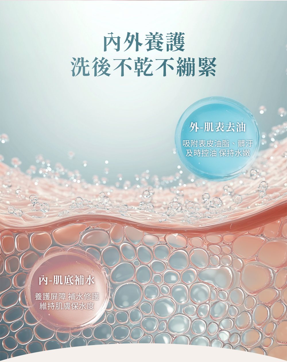 內外養護,肌表去油、肌底補水,洗後不乾不繃緊