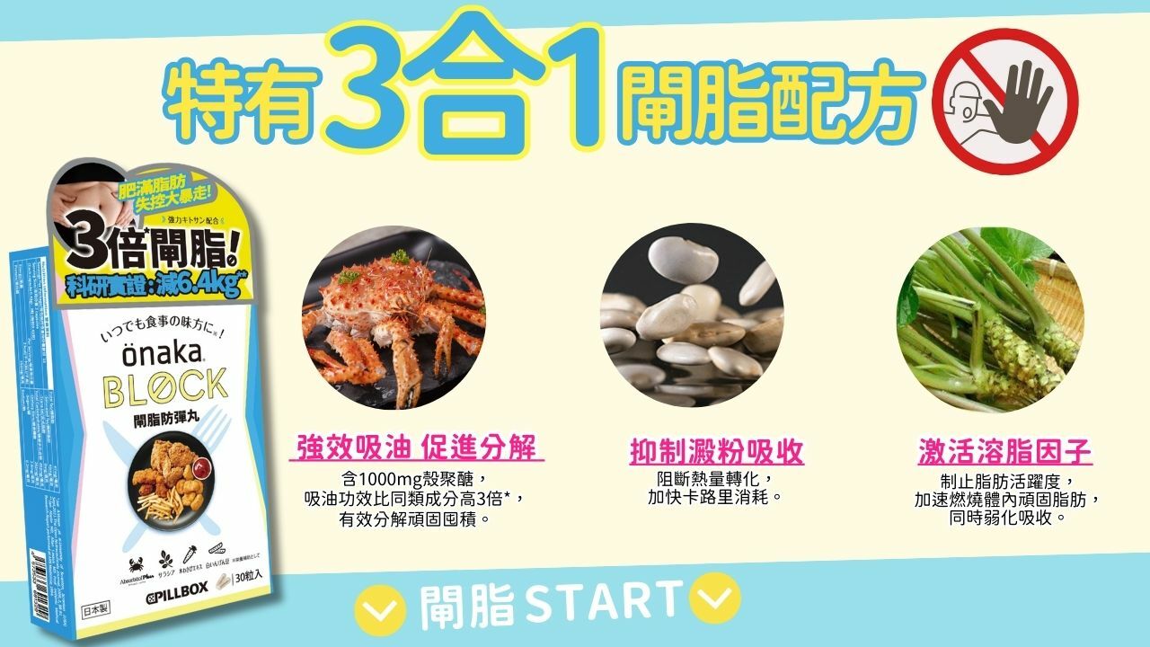 OnakaBlock, 閘脂防彈丸,收腩防彈丸,3倍吸油,速減6.4kg,日本