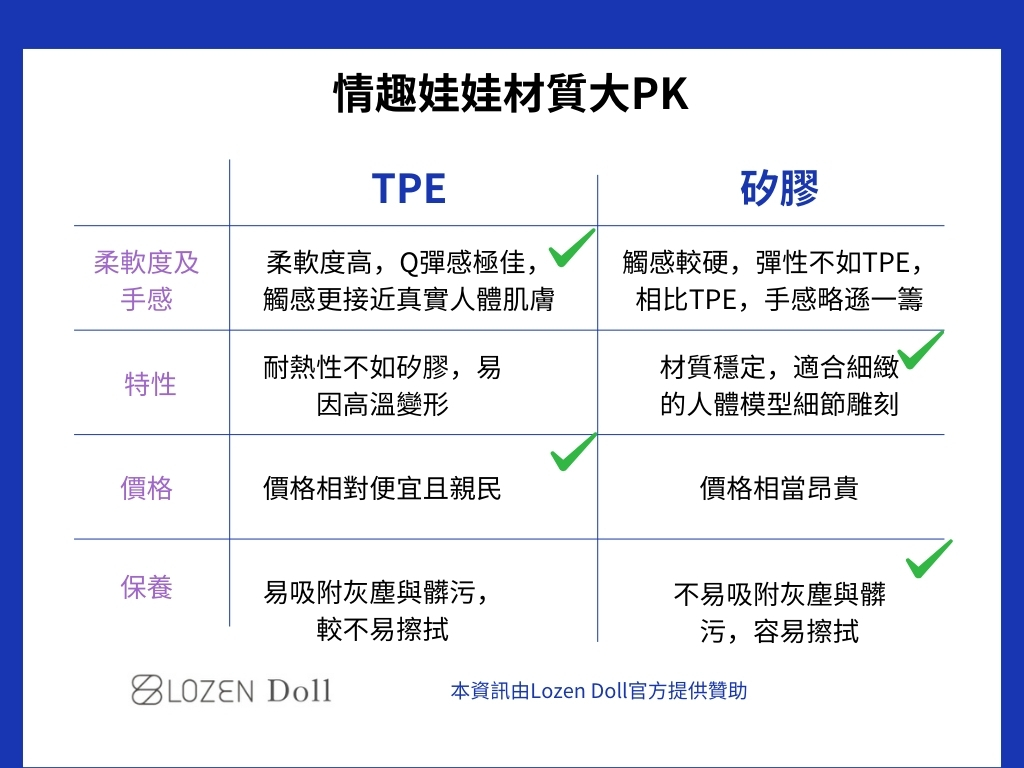 情趣娃娃材質大揭秘！「TPE」讓娃娃柔軟度比「矽膠」更提升60%，真實觸感不是夢！