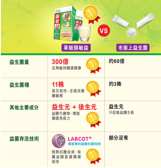 草姬 腸敏益 (30包裝) [#SQ24092405]