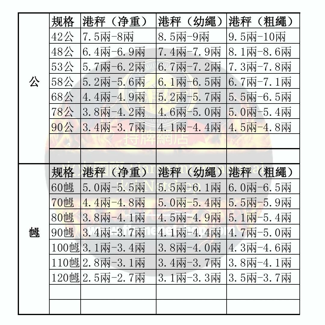 #大閘蟹 #火火國際 #火火netshop #持牌網店  #六月黃 #潮式醃蟹 #生折蟹粉 #江蘇  #公蟹 #母蟹 #正規進口 #花雕 #太雕 #黄酒 #加飯酒 #紹興酒 #善釀酒 #梅酒 #古越龍山 #青序 #女兒紅 #天純