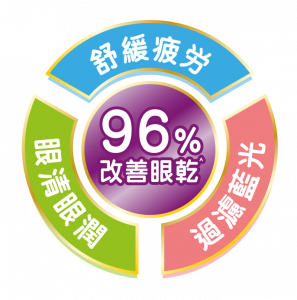 梅屋亮目莓素 (60粒裝) [#SQSQ24092502]