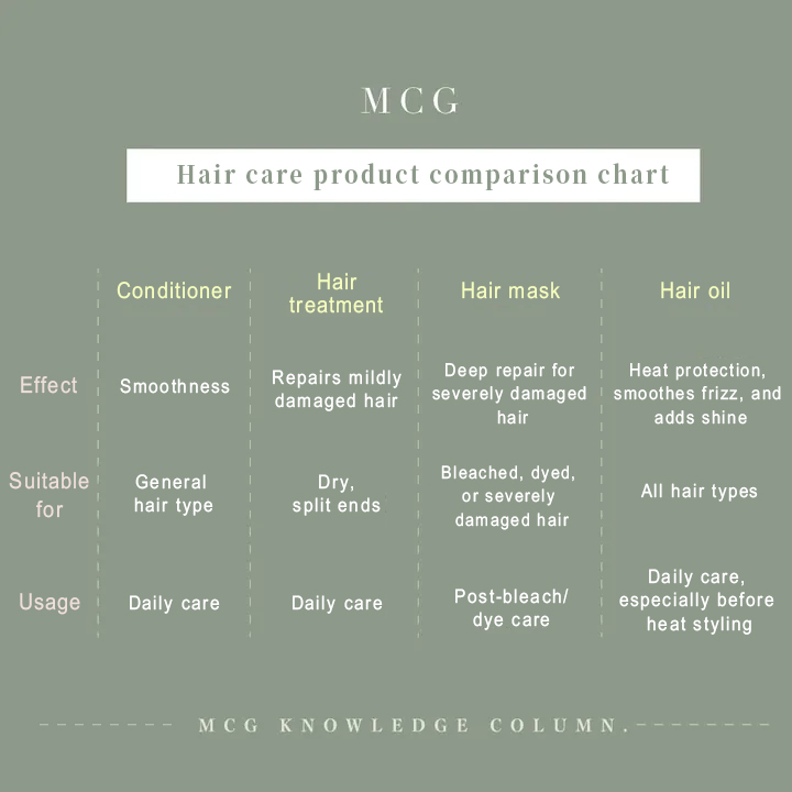 Understand the Differences Between Conditioner, Hair Treatment, Hair Mask, and Hair Oil at a Glance