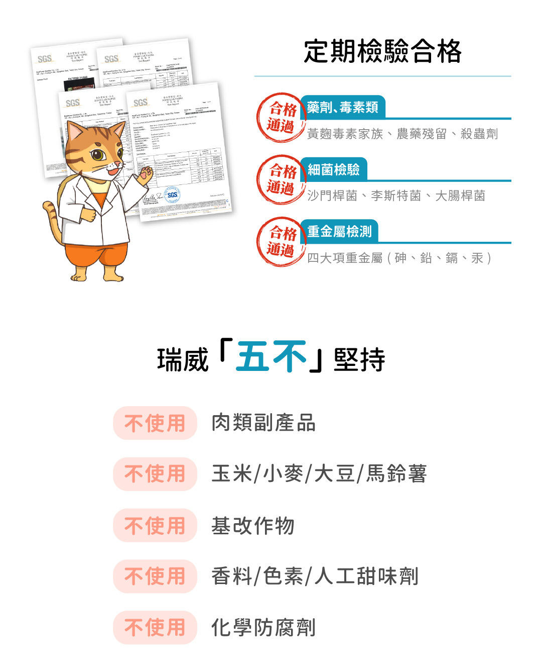 定期檢驗合格 合格通過 藥劑、毒素類 黃麴毒素家族、農藥殘留、殺蟲劑 合格通過 細菌檢驗 沙門桿菌、李斯特菌、大腸桿菌 合格通過 重金屬檢測 四大項重金屬(鉛、鎘、鎳、汞)  瑞威「五不」堅持 不使用 肉類副產品 不使用 玉米/小麥/大豆/馬鈴薯 不