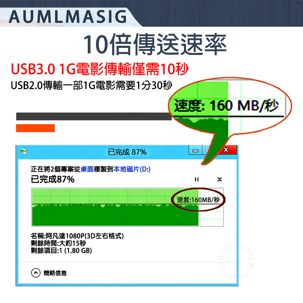 AUMLMASIG桌上型電腦USB3.2 gen1擴充卡 USB-A 2PORT 5Gbps+前置19PIN介面(USB3.0X2)