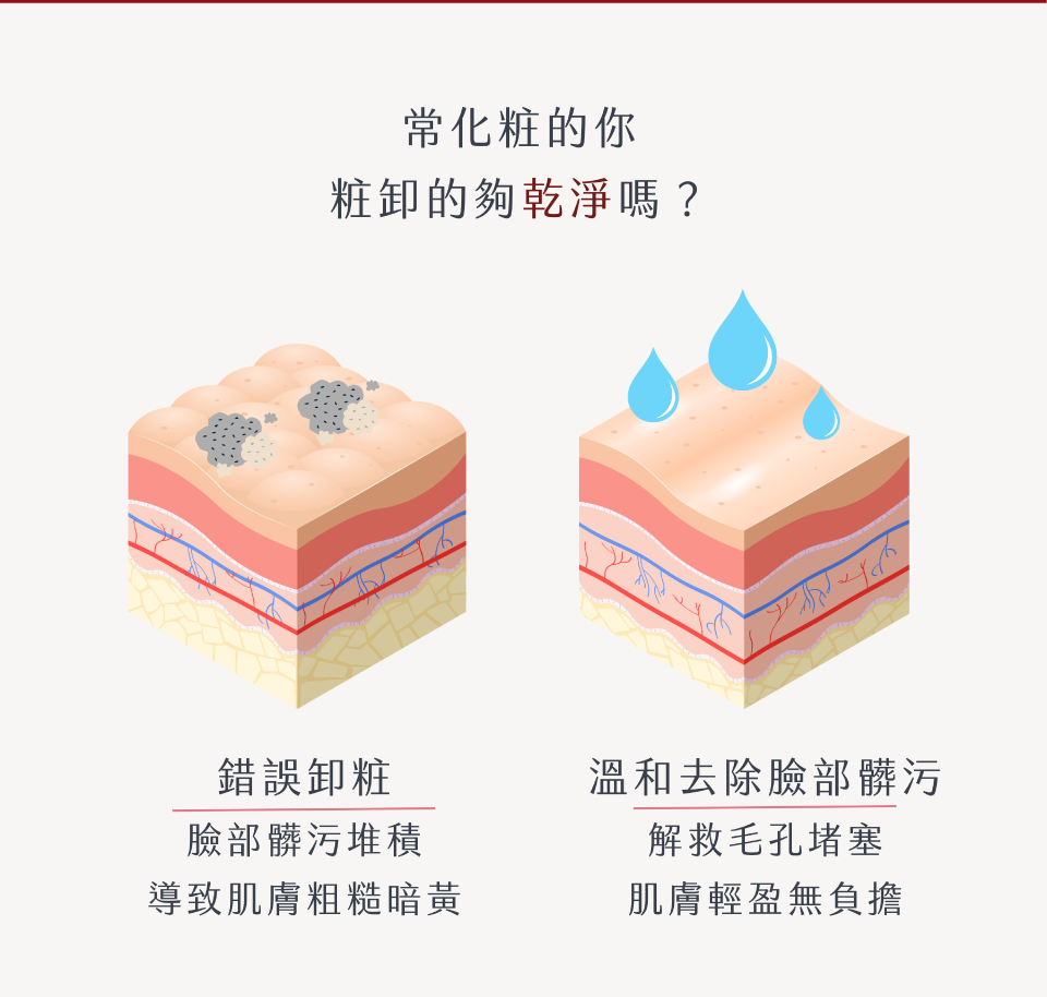 常化粧的你 粧卸的夠乾淨嗎？