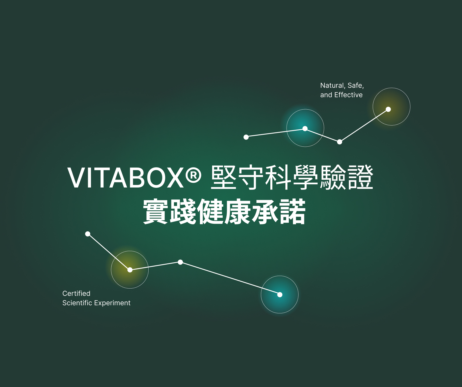 VITABOX 科學實驗證實