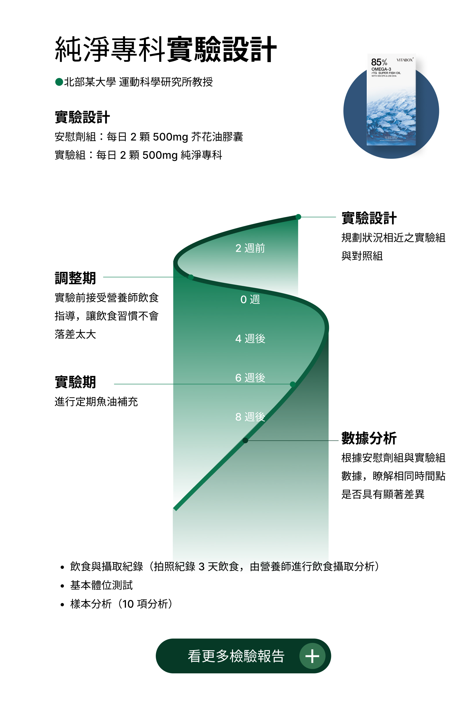 VITABOX 科學實驗證實