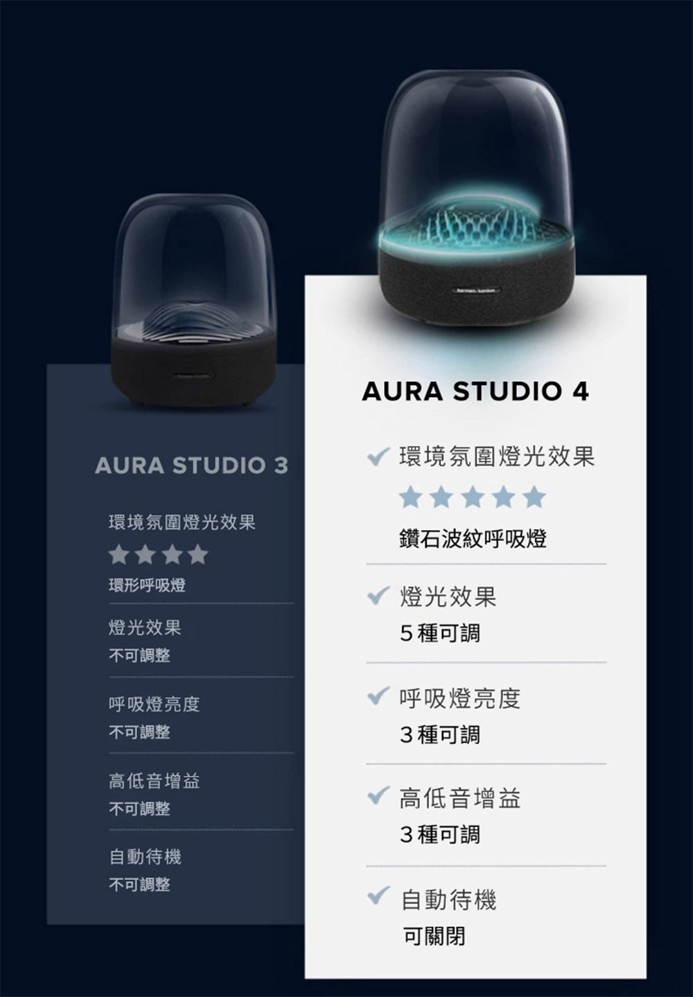 Harman Kardon AURA STUDIO4 藍芽喇叭