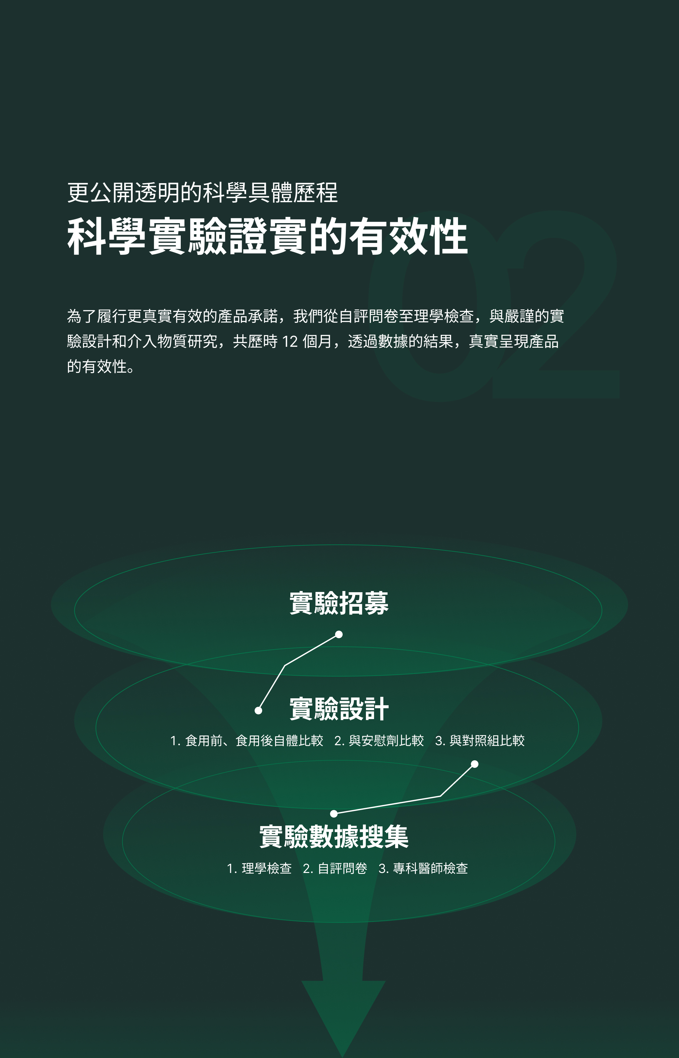 VITABOX 科學實驗證實