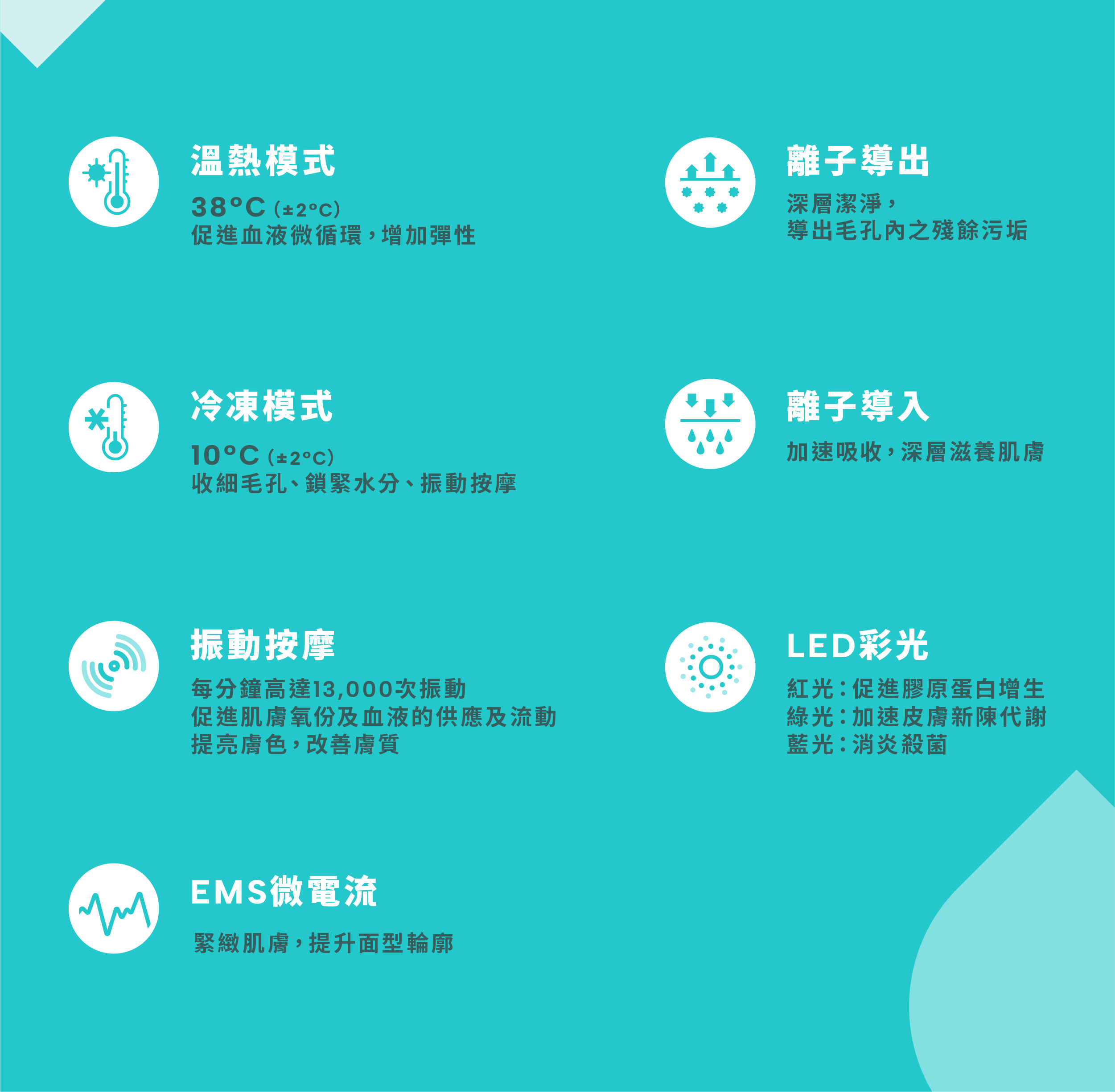EMAY PLUS 冰熱嫩膚按摩儀 家用美容儀推薦