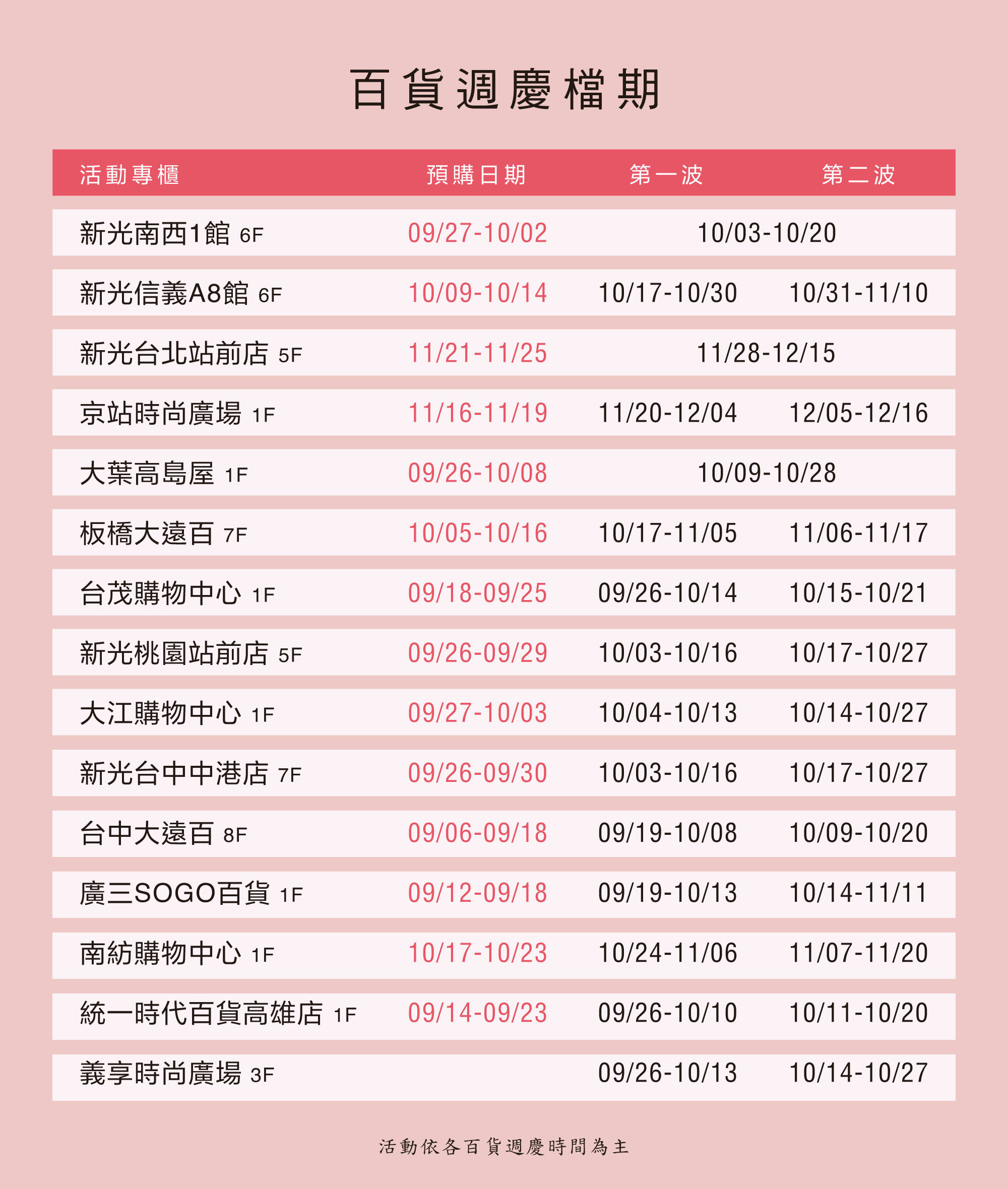 法緻,fees,百貨,週年慶,周年慶,特惠,限量,優惠,折價券,折扣碼,歐舒丹,sabon,沐浴油,香氛,精油