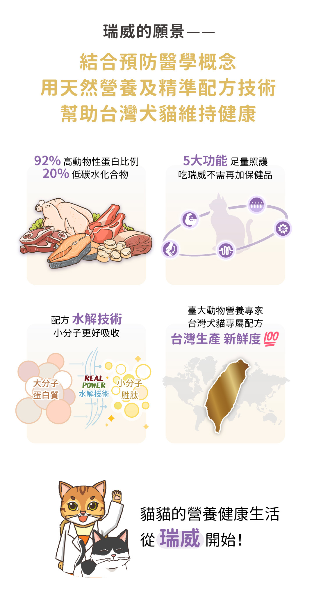 瑞威品牌願景,結合預防醫學概念,採用天然營養與精準配方技術,92%高動物性蛋白,促進貓咪整體健康。
