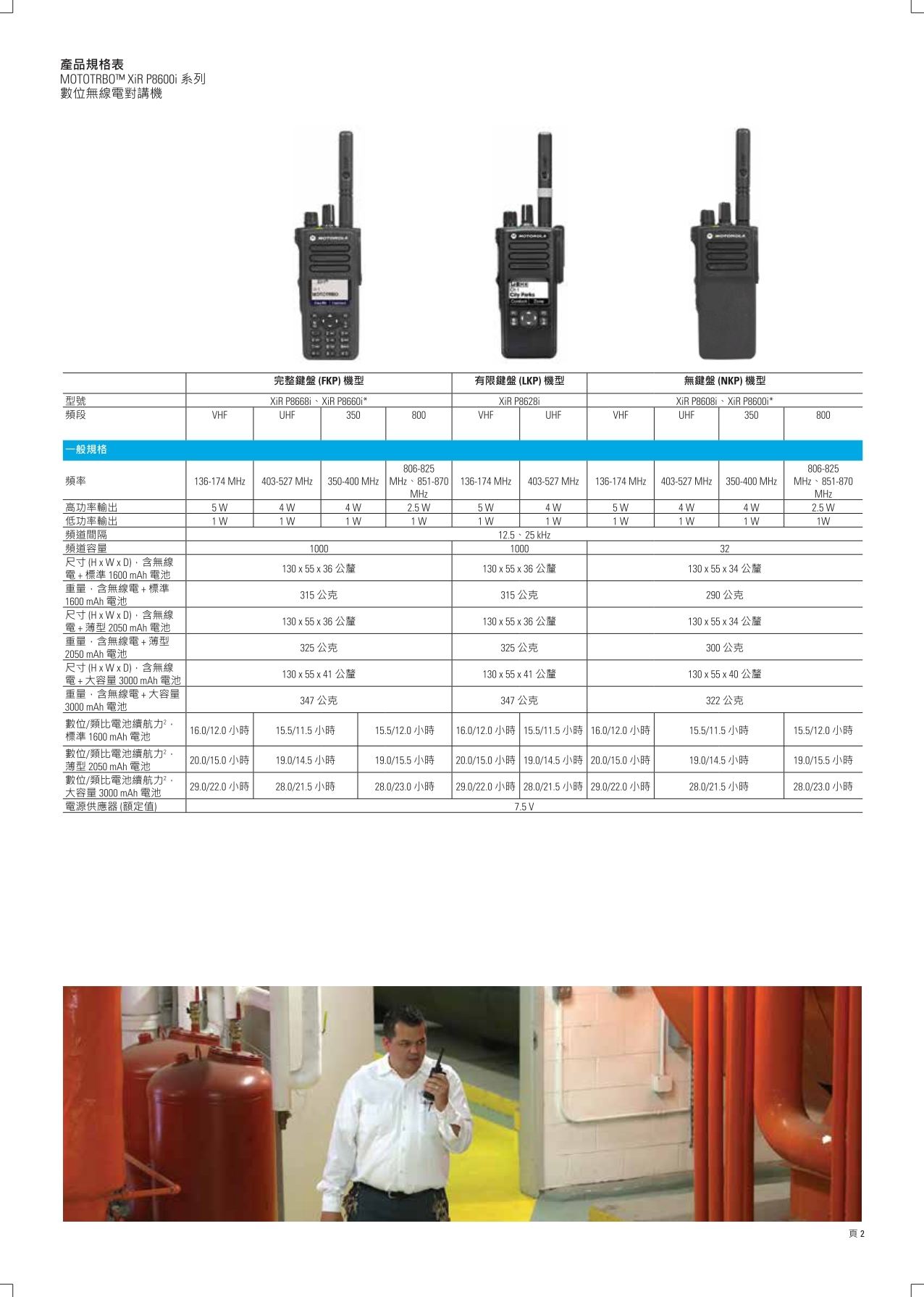 MOTOROLA XiR P8628i 藍牙 DMR 數位類比雙模 p8668 p8628 IP68 消防無線電 義消無線電 救護無線電