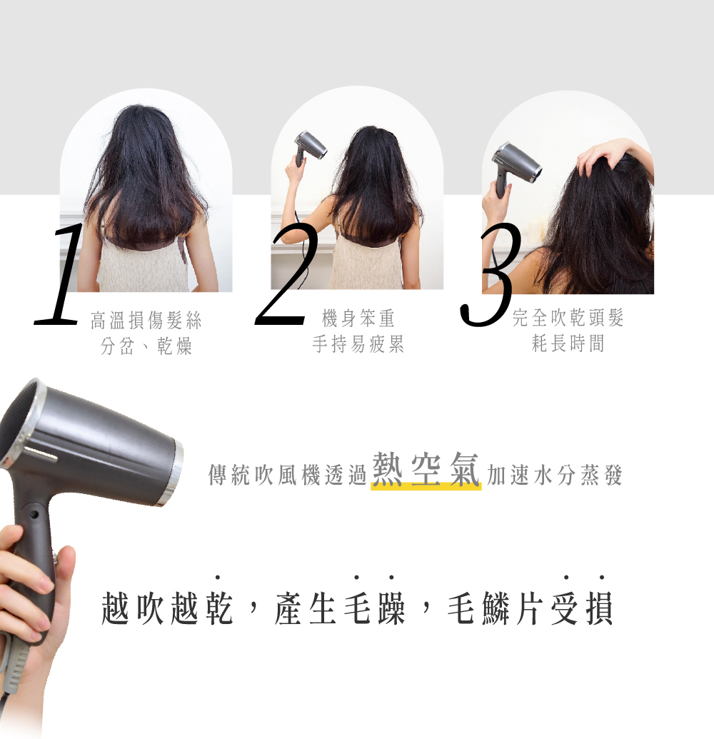 傳統吹風機透過熱空氣加速水氣蒸發越吹越乾