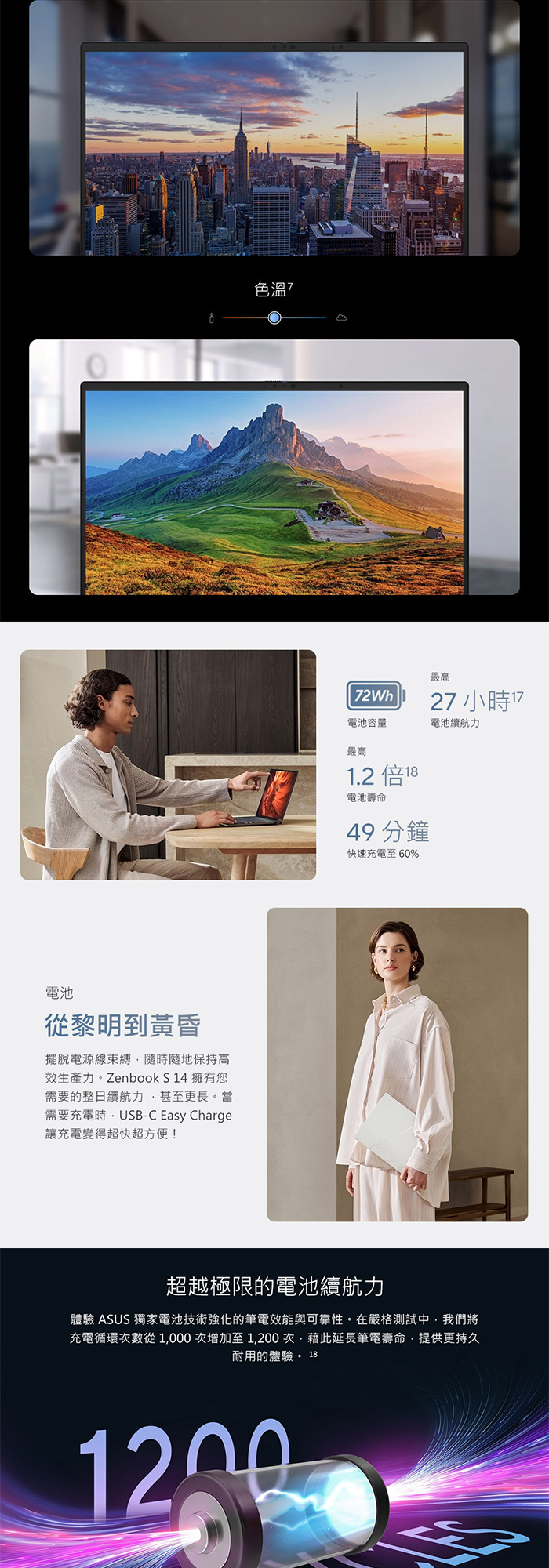 UX5406SA-0022W258V電池續航力