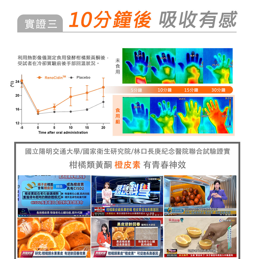 可以長生不老 ?  台灣證實橙皮素助延緩老化