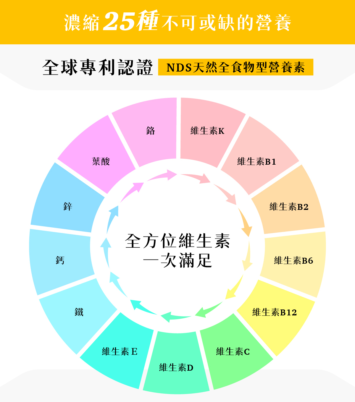 B群維他命 專利認證天然全食物型營養素