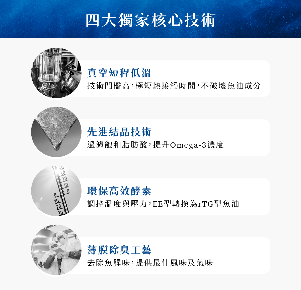 高純度深海魚油 四大獨家技術 真空結晶環保除臭