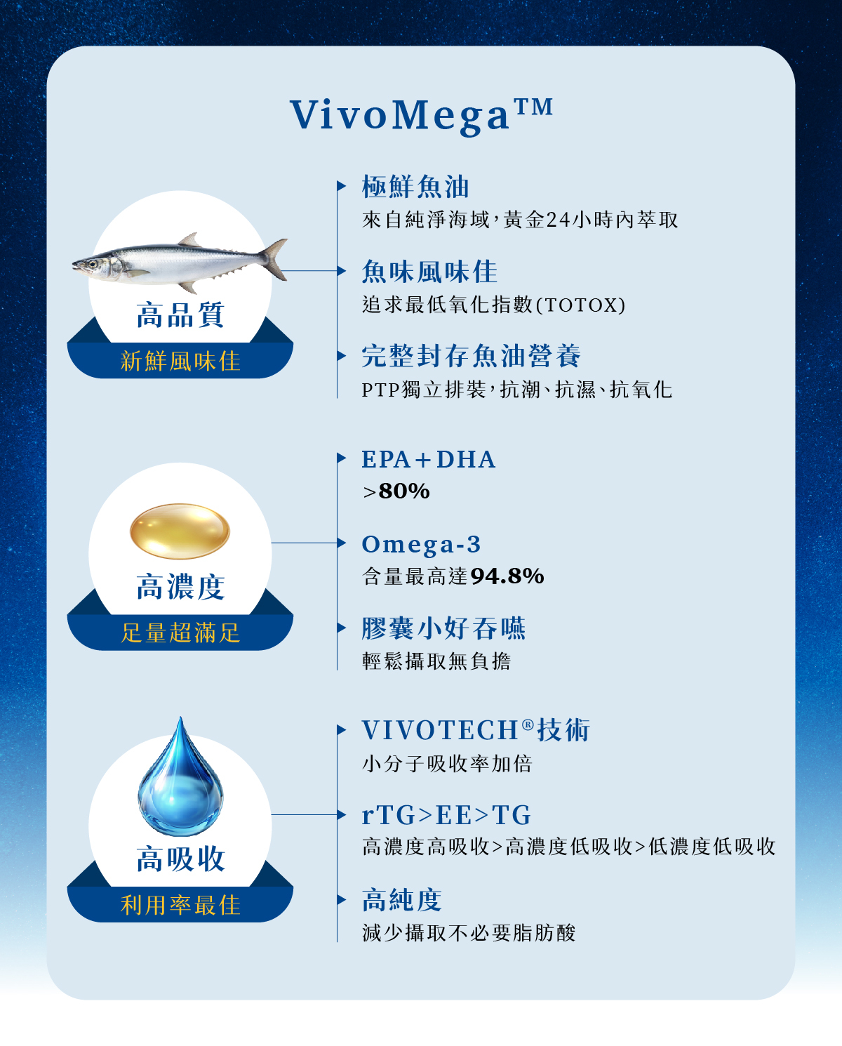 高純度深海魚油 vivomega 高品質 高濃度 高吸收