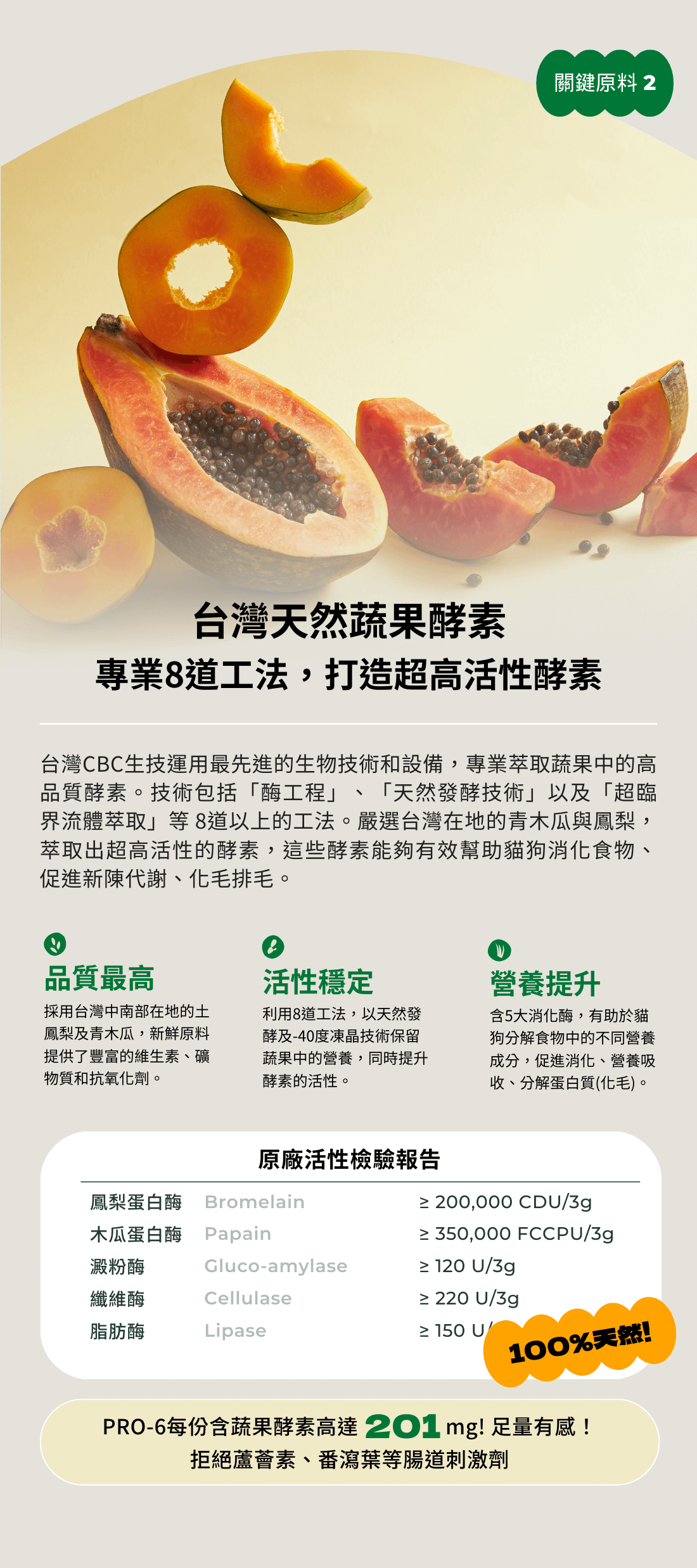 Pro6關鍵原料2蔬果酵素
