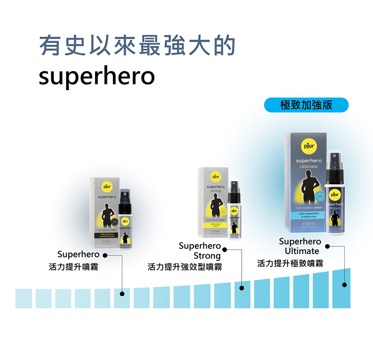 pjur superhero Ultimate 超級英雄極致加強型 男士活力提升噴霧-20ml