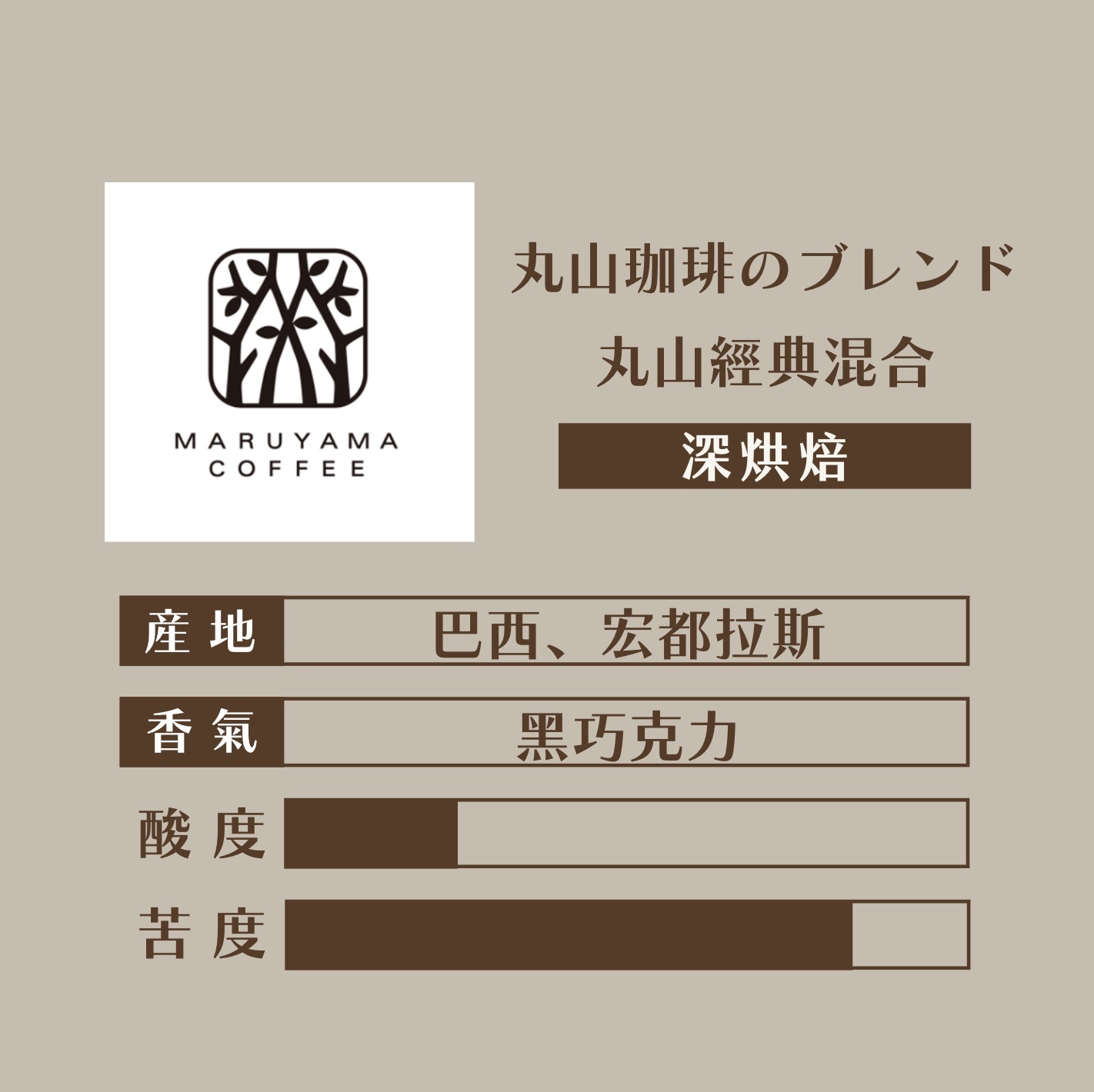 【24H出貨】𝗠𝗮𝗿𝘂𝘆𝗮𝗺𝗮丸山咖啡 經典深烘焙