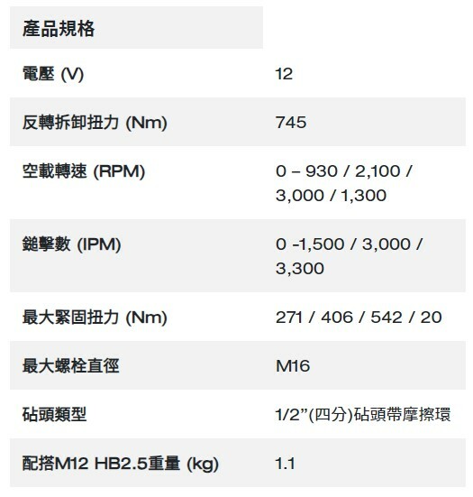 ＊中崙五金【附發票】美沃奇 12V 無刷四分衝擊扳手 M12 FIW2F12-5252X M12 FIW2F12