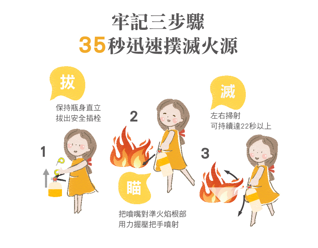 滅火器操作口訣