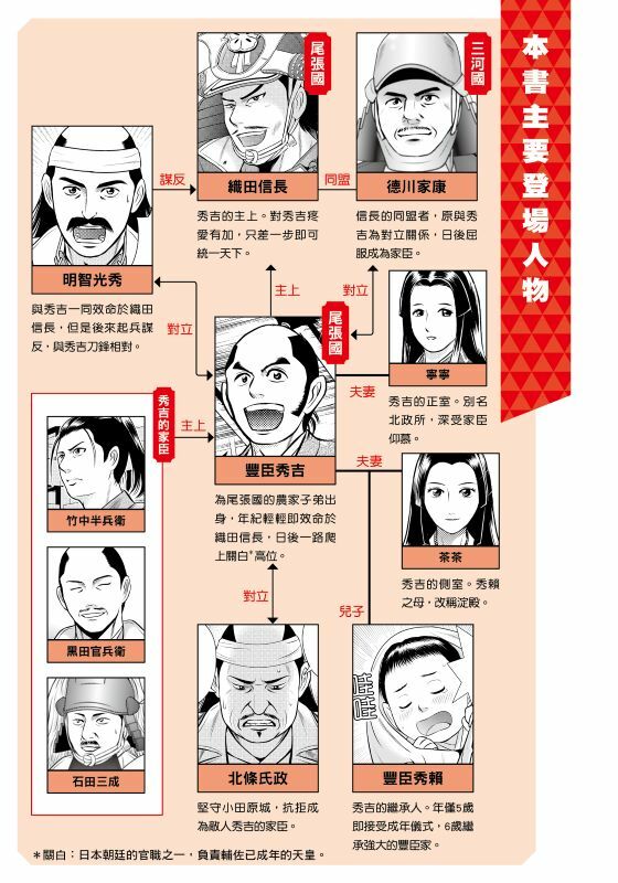 漫畫版名人傳 從平民躍身霸主的日本戰國名將－豐臣秀吉