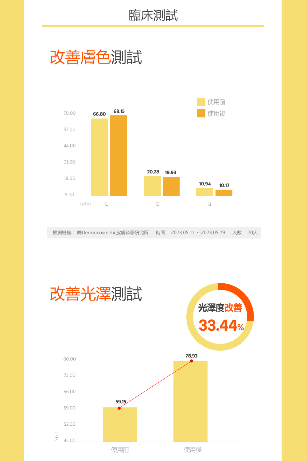 讓肌膚享受純維他命的煥活力量,FREEMAY純素黃色維他命精華面膜注入植物性成分,深入滋養並保濕肌膚,讓肌膚煥發光采與活力。這款溫和配方適合各種膚質,且不含任何動物來源的成分,為追求道德保養的您提供最佳選擇。每盒包含10片面膜,透過天然力量提亮並修護您的膚質。