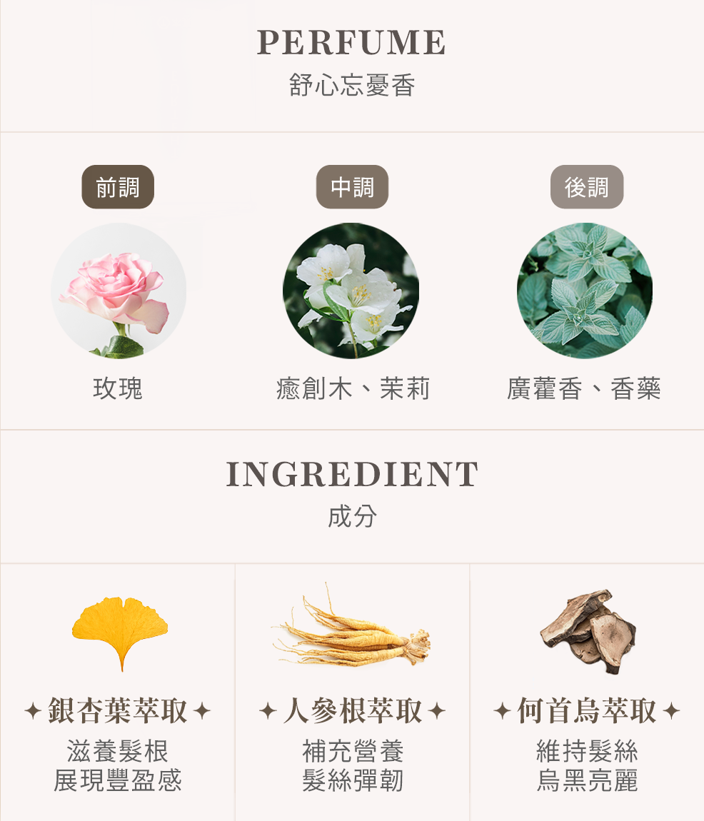 舒心忘憂香由玫瑰、癒創木、廣藿香等組成,含有銀杏葉、人蔘根及何首烏萃取,可滋養髮根、補充營養、維持髮絲豐盈亮麗