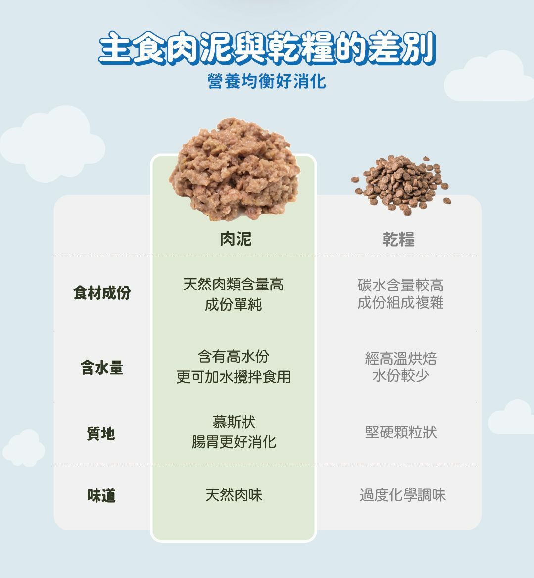 皇室貴寵 主食肉泥