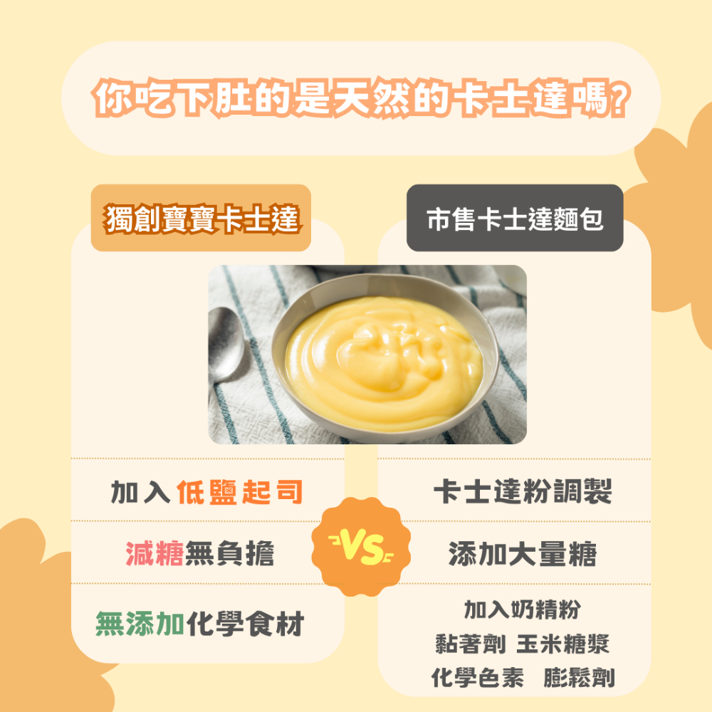 【樂森藥局】(冷凍1500免運中)原味太太 奇亞籽小麵包-寶寶卡士達(微調味)