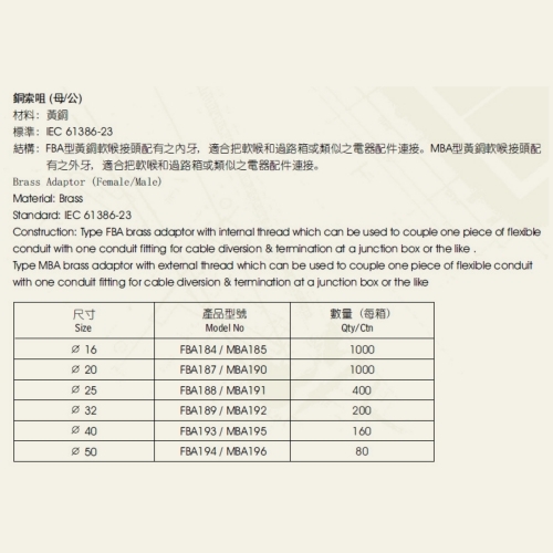 MES032 銅索咀內牙