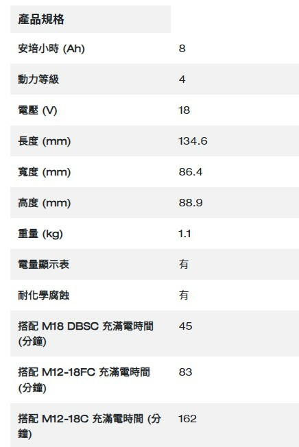 ＊中崙五金【附發票】美沃奇18V超高輸出 高散熱電池 M18 FB8 M18FB8 同HB12動力 抗化學外殼 快速冷卻