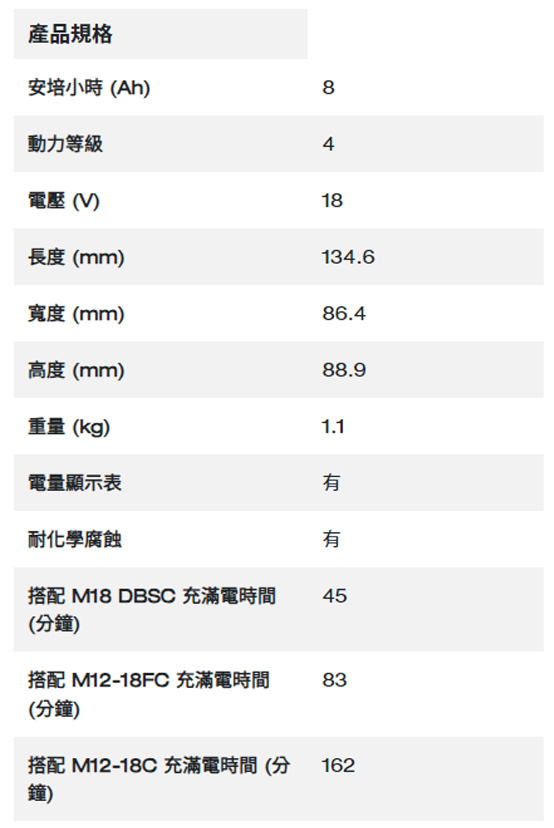＊中崙五金【附發票】美沃奇 18V超高輸出 高散熱電池 M18 FB12 M18FB12 抗化學外殼 快速冷卻