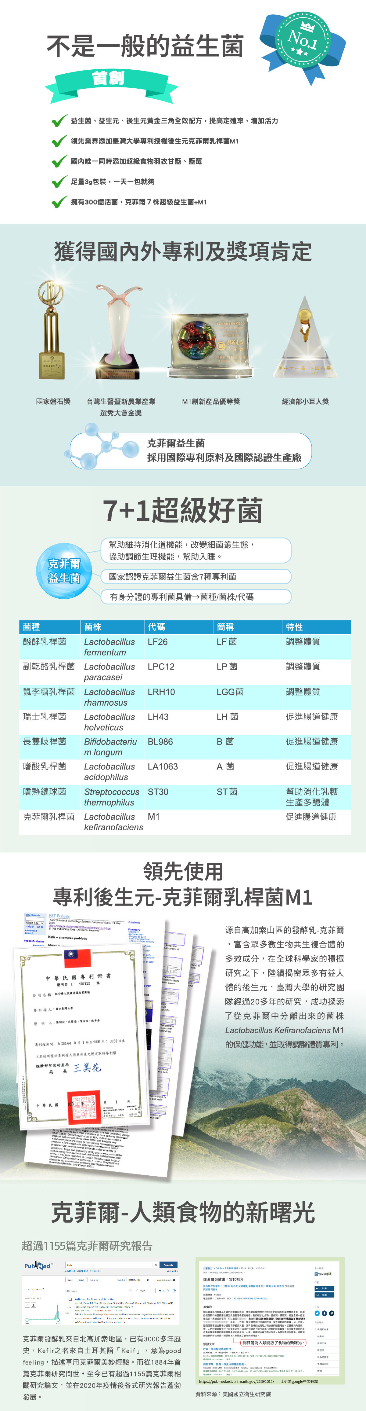 太陽星全效克菲爾益生菌,專利包埋技術好菌直達腸道,獨特後生元-克菲爾乳桿菌M1添加,益生菌+益生元+後生元形成全效益生菌配方,獨家添加羽衣甘藍、藍莓超級食物營養素