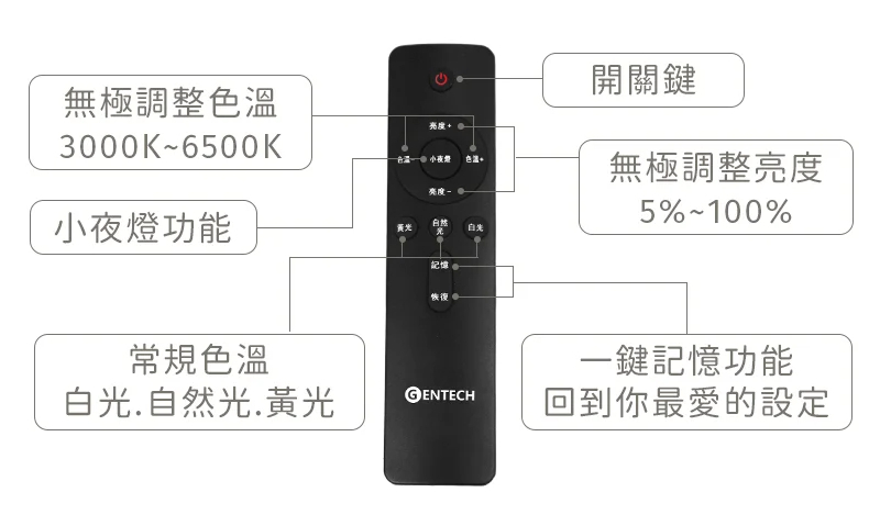 星辰光域吸頂燈遙控開關