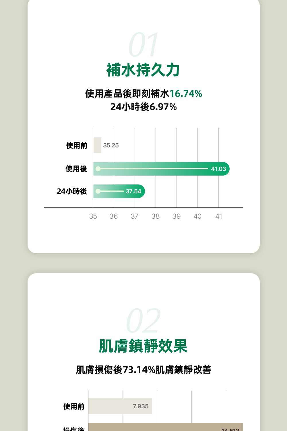 Luvum積雪草清透修護精華80ml,富含積雪草提取物,專為舒緩和修復肌膚而設,輕盈質地易吸收,幫助改善肌膚乾燥與粗糙,適合各類肌膚日常使用,讓肌膚恢復健康光澤。
