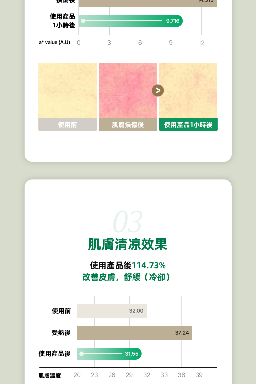 Luvum積雪草清透修護精華80ml,富含積雪草提取物,專為舒緩和修復肌膚而設,輕盈質地易吸收,幫助改善肌膚乾燥與粗糙,適合各類肌膚日常使用,讓肌膚恢復健康光澤。
