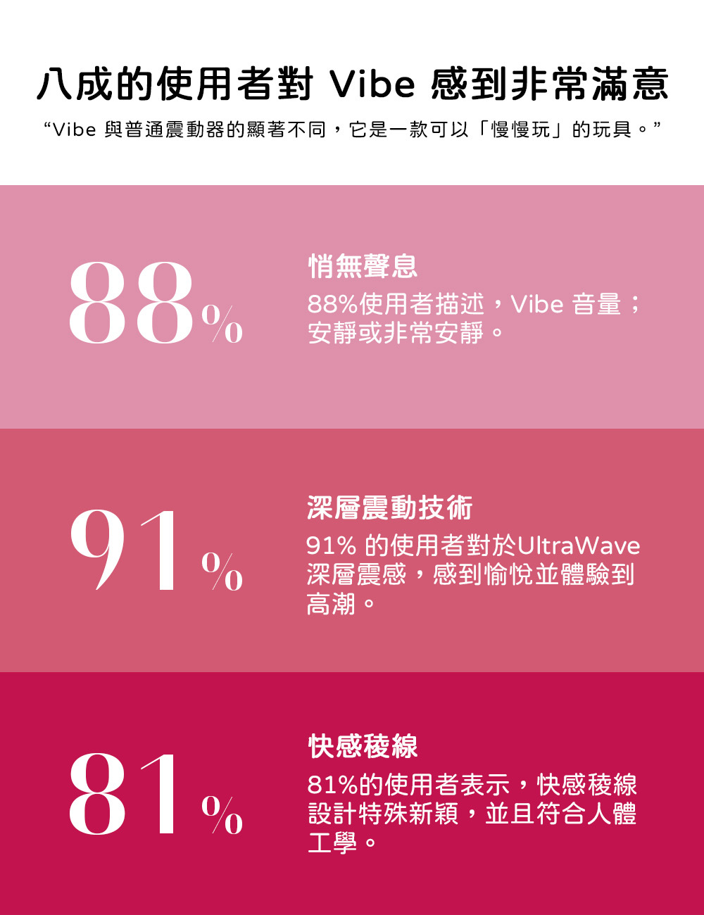 Womanizer,Womanizer Vibe,德國 Womanizer,Womanizer 快感稜線無聲震動器,無聲震動器,陰蒂震動器,震動按摩器